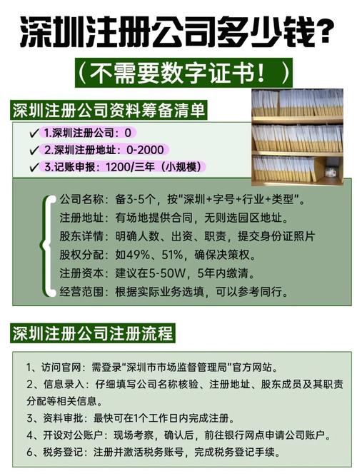 注册公司法人要签名吗