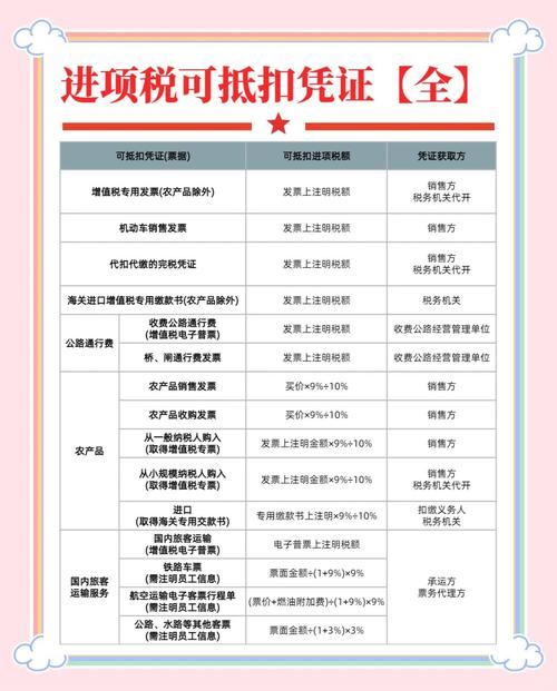 进项税额可抵扣的有哪些