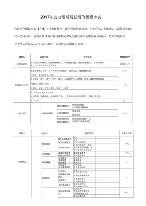 营改增后需要交哪些税