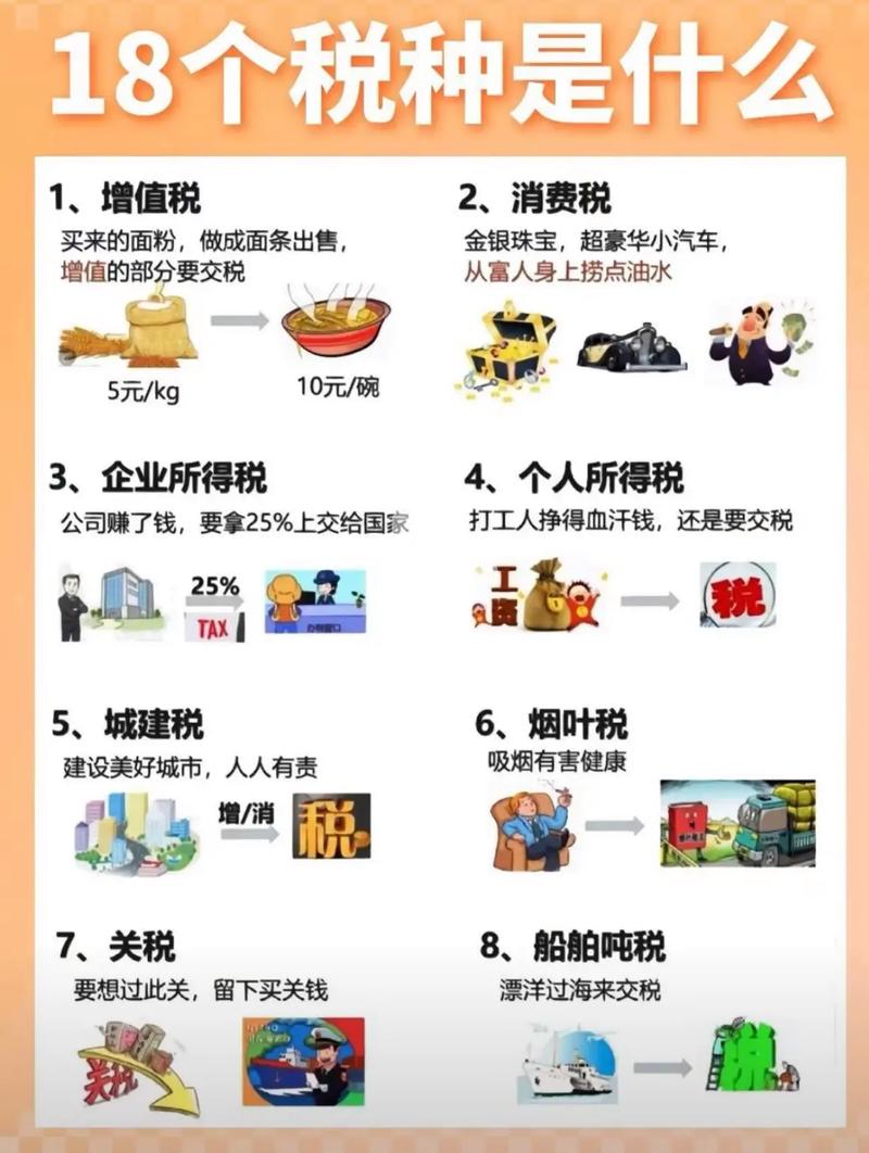 拍宣传片需要交哪些税