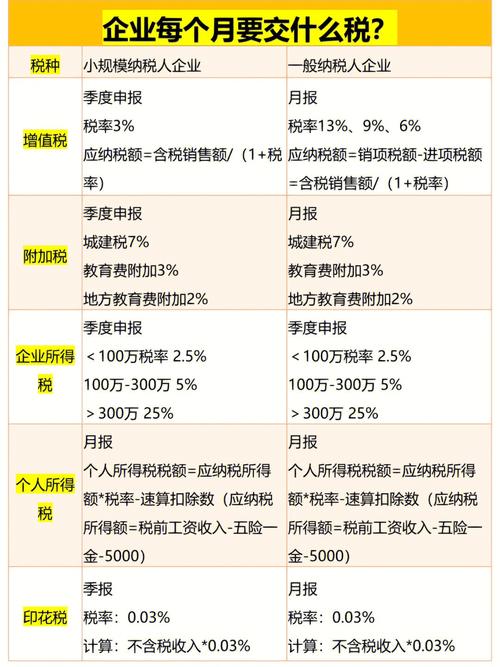 广告位收入要交哪些税