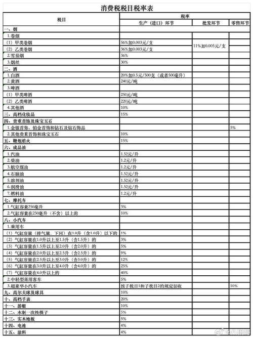 哪些地方1%城建税税率