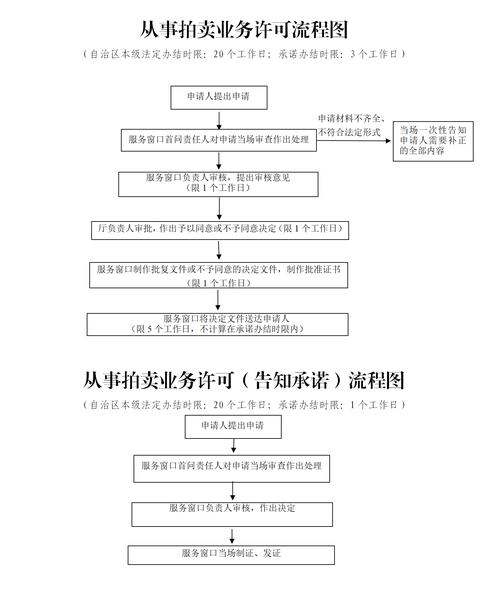 拍卖需交增值税有哪些