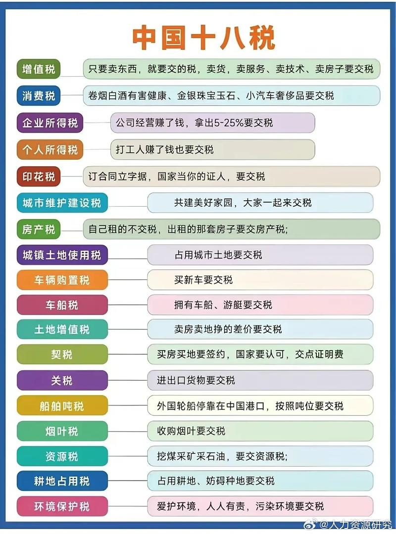 企业所得税包含哪些税种
