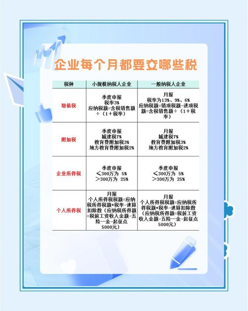 企业所得税包含哪些税种