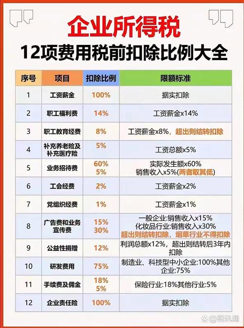 企业所得税包含哪些税种