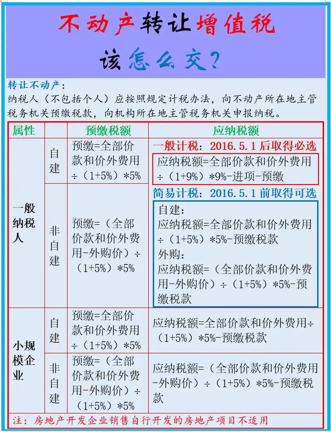 哪些资产出售交增值税