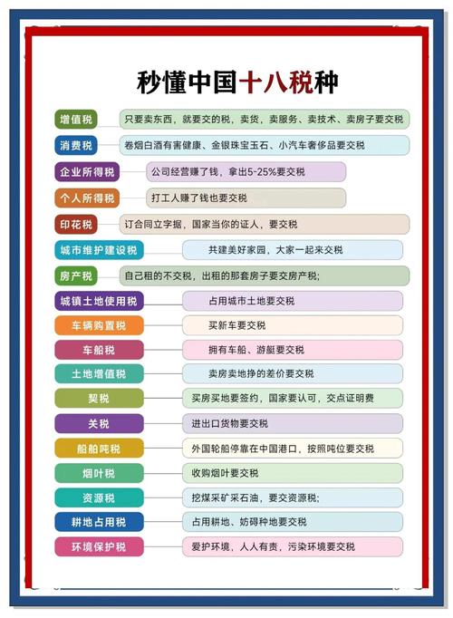 哪些是一次性税收