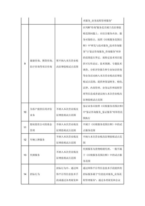 营改增咨询服务包括哪些