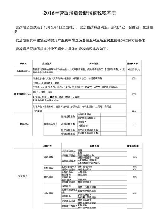 营改增后酒店有哪些税