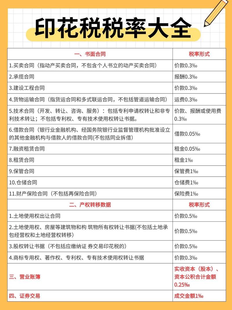 哪些项目要交印花税
