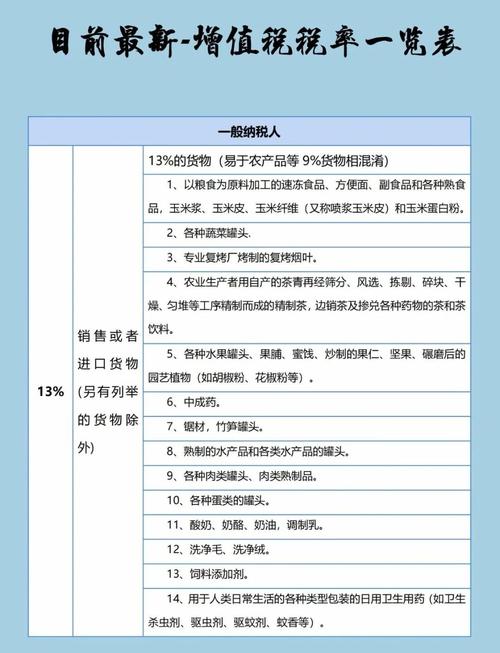 增值税纳税人包括哪些
