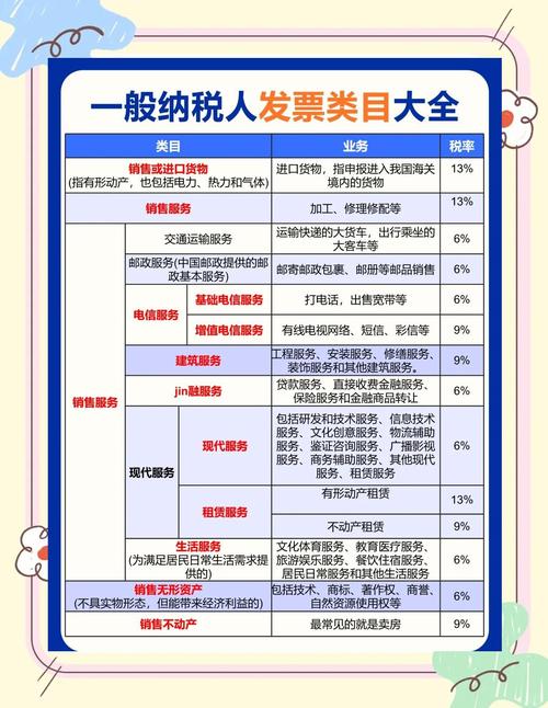 增值税纳税人包括哪些