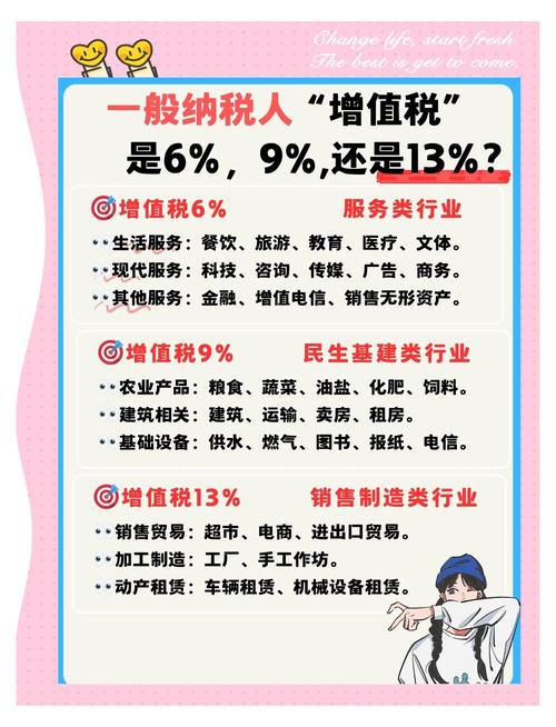增值税纳税人包括哪些