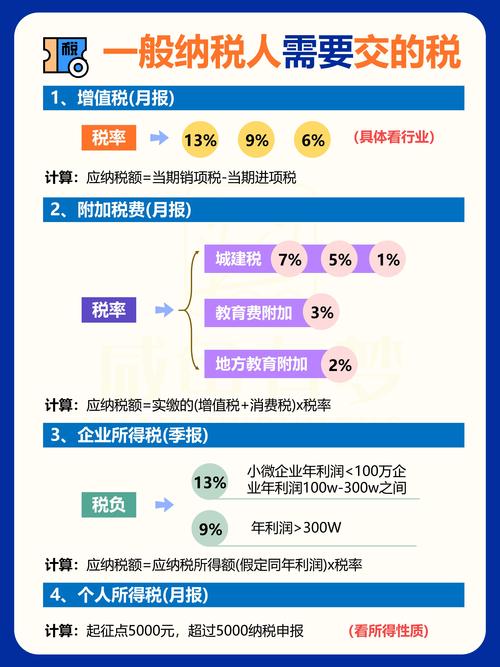 服务行业要交哪些税