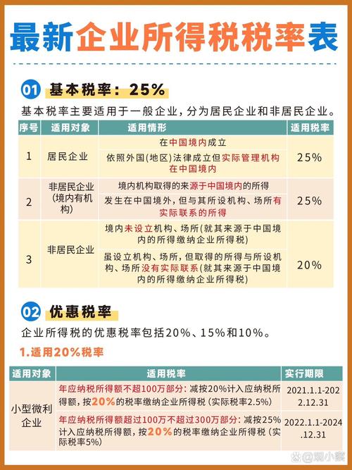 公司企业的税收有哪些税