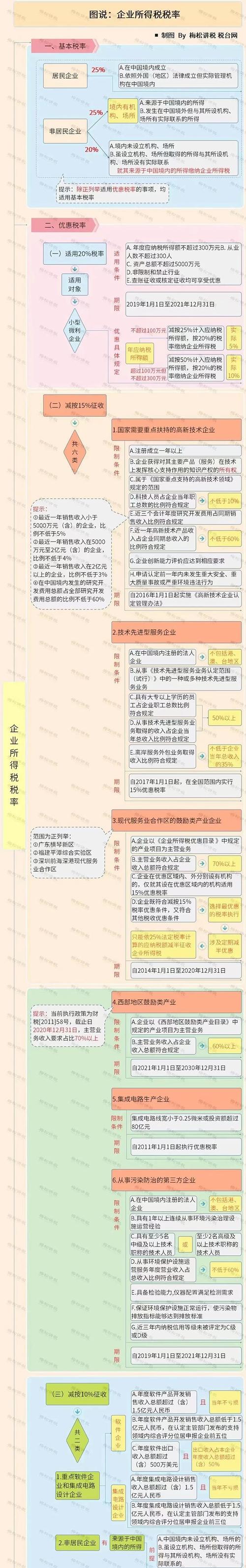 公司企业的税收有哪些税