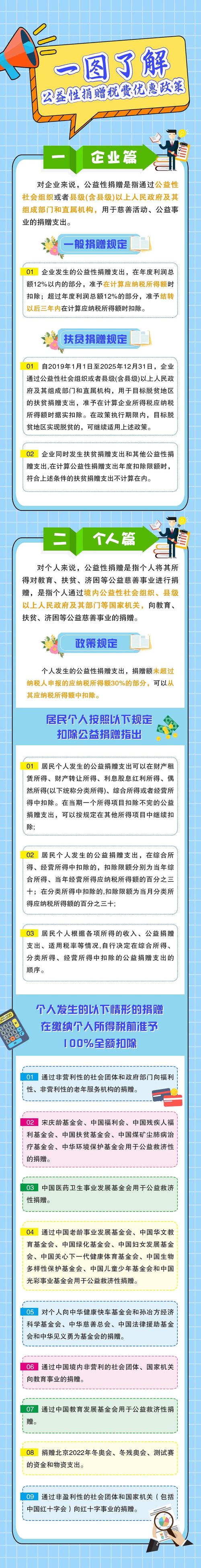 公益性企业要交哪些税