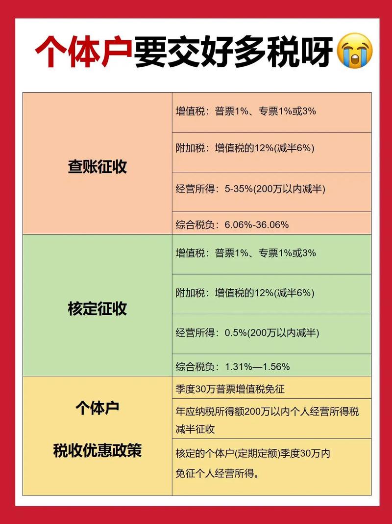 个体经营户交哪些税