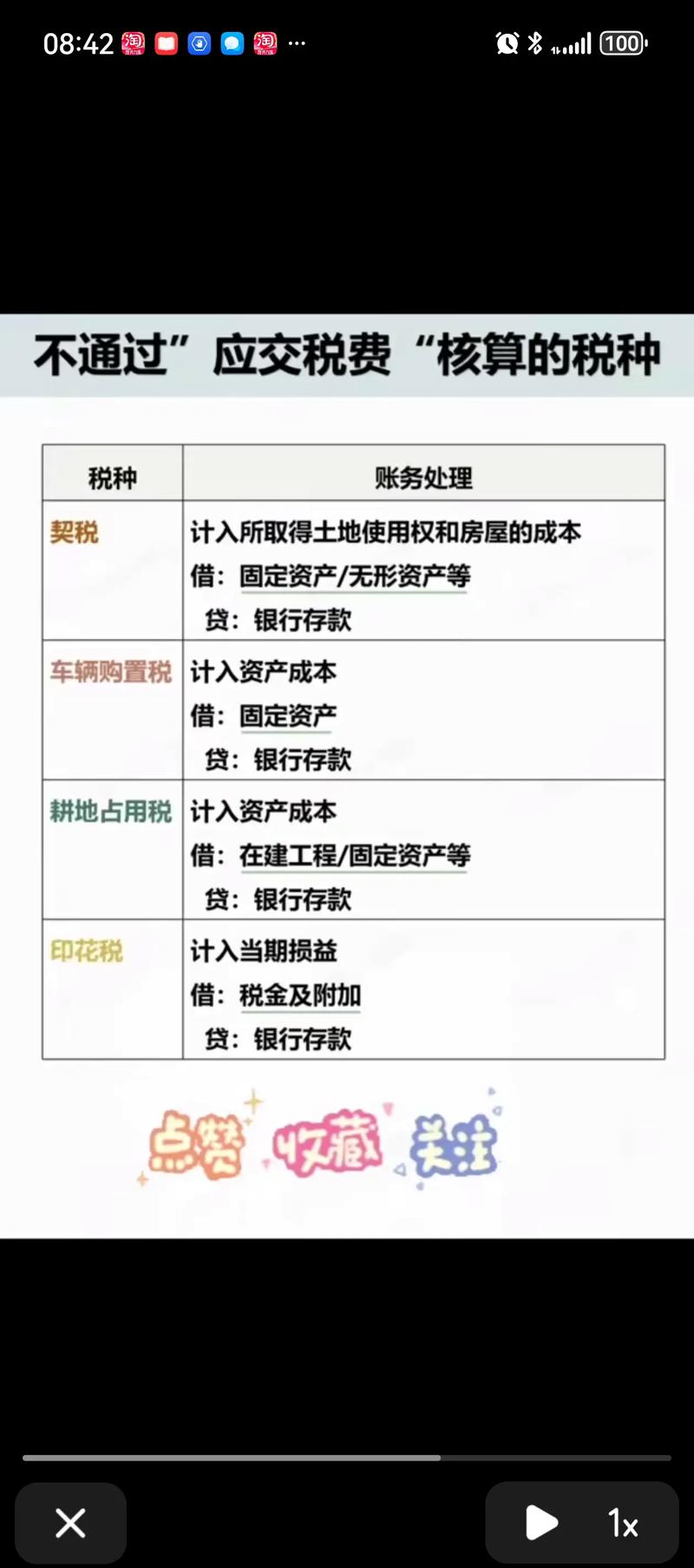 增值税会计核算有哪些
