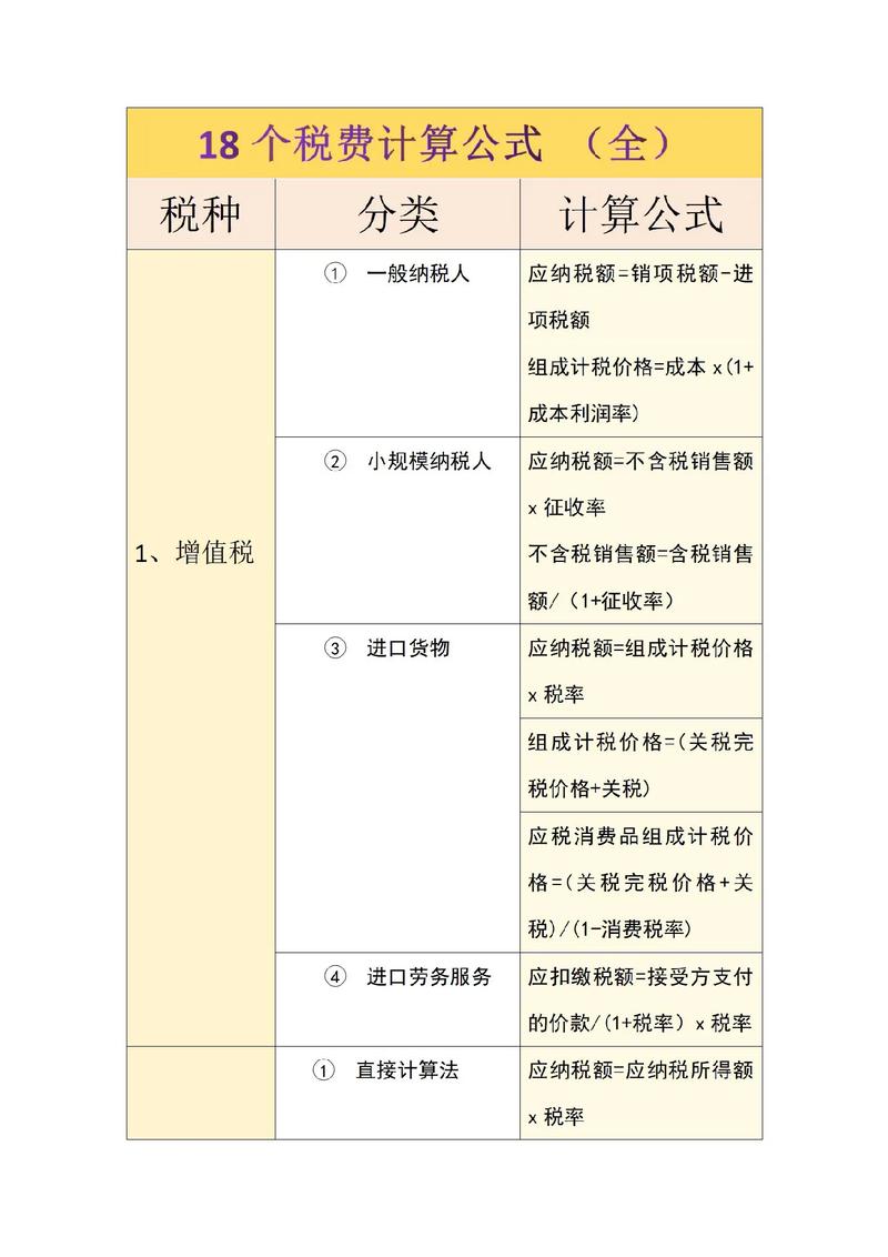 增值税会计核算有哪些