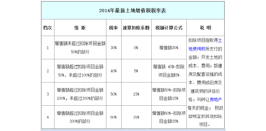 哪些企业交土地增值税