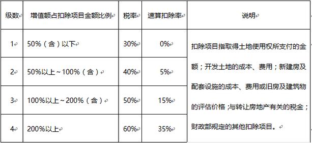 哪些企业交土地增值税
