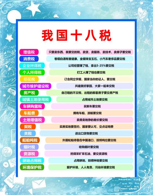 生活服务纳税人包括哪些