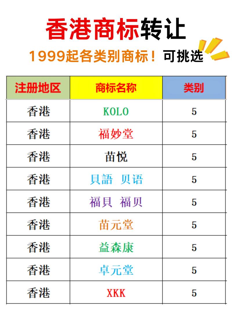 出名的香港商标注册