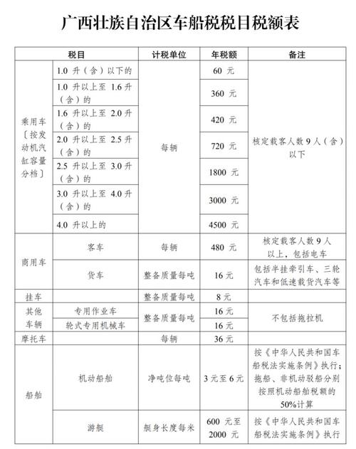 车船税有关规定有哪些
