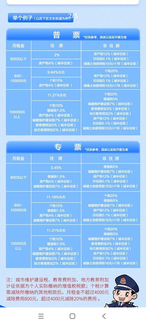 公司房屋出租要交哪些税