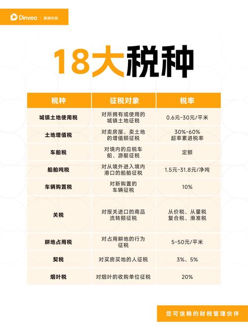 营改增地税的税源有哪些