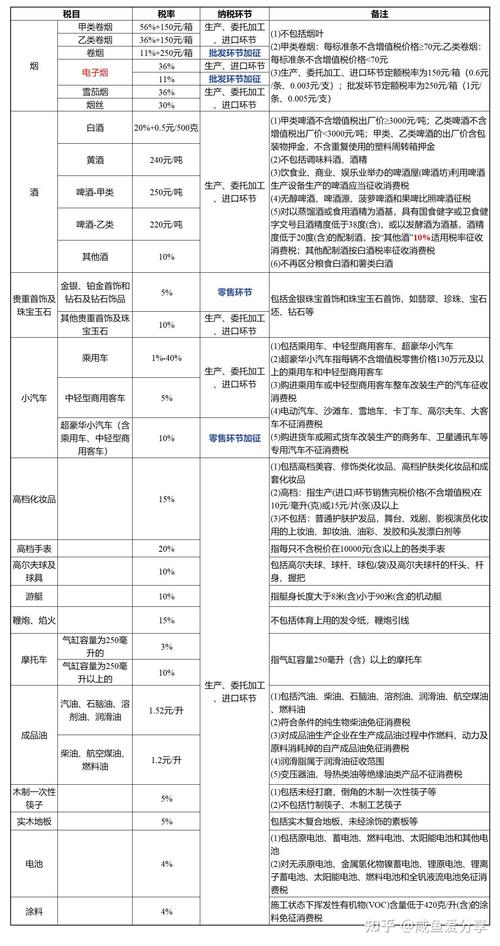 哪些化妆品征收消费税