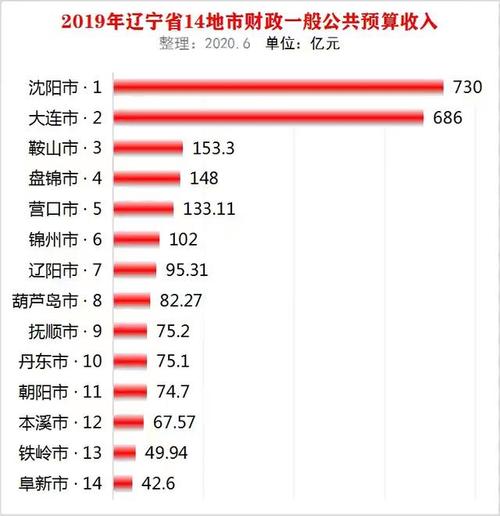 枣庄赛诺康待遇怎么样