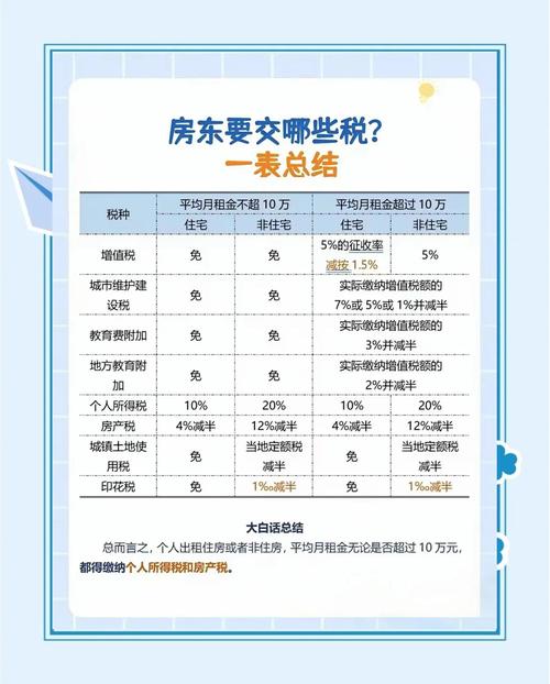 单位租的房子要交哪些税