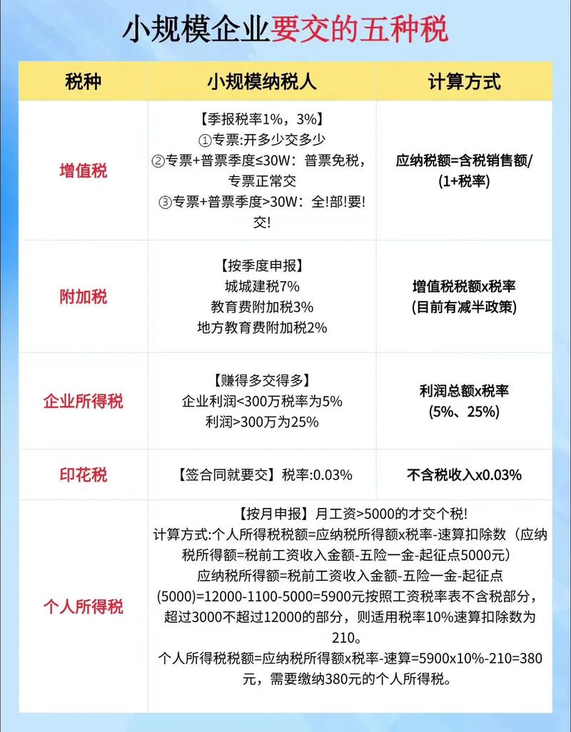 特殊性分立要交哪些税
