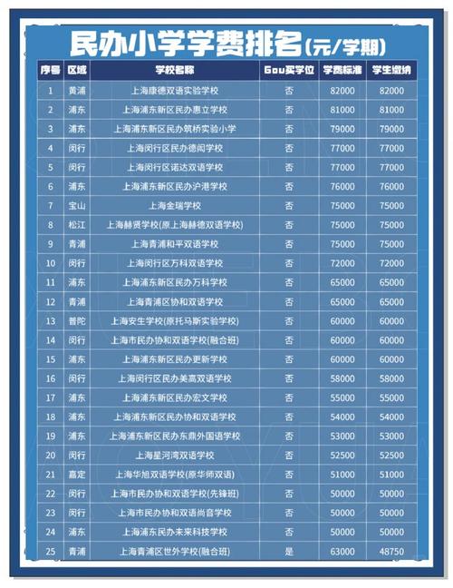民办学校要交哪些税