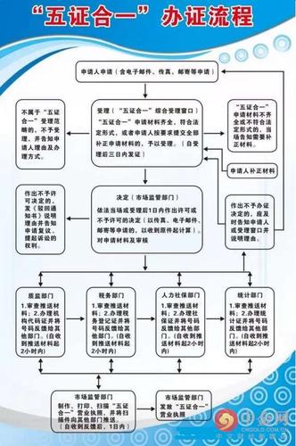 五证合一后要办哪些