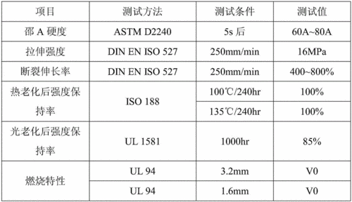 聚威工程塑料 怎么样