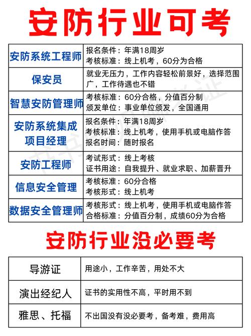 智能安防注册范围