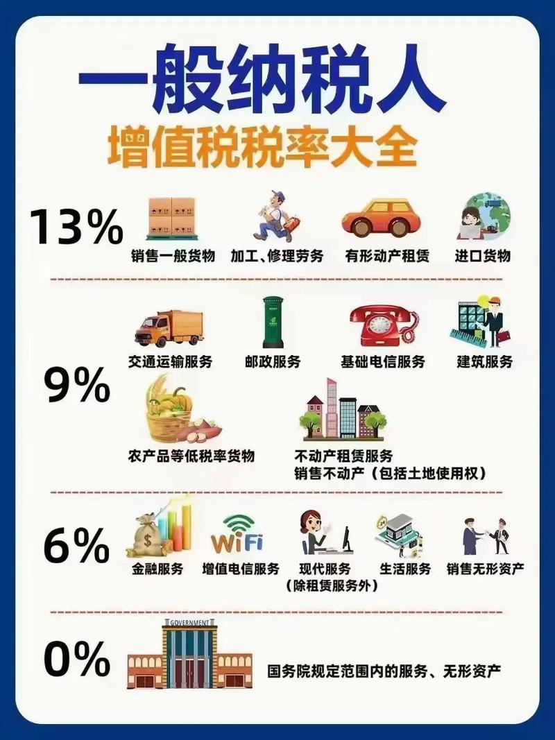 增值税销售额包括哪些