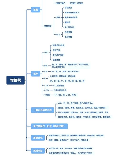 增值税销售额包括哪些