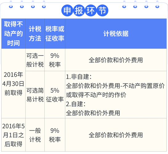 增值税销售额包括哪些