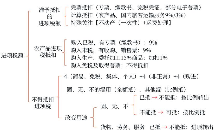 简述增值税的特点有哪些