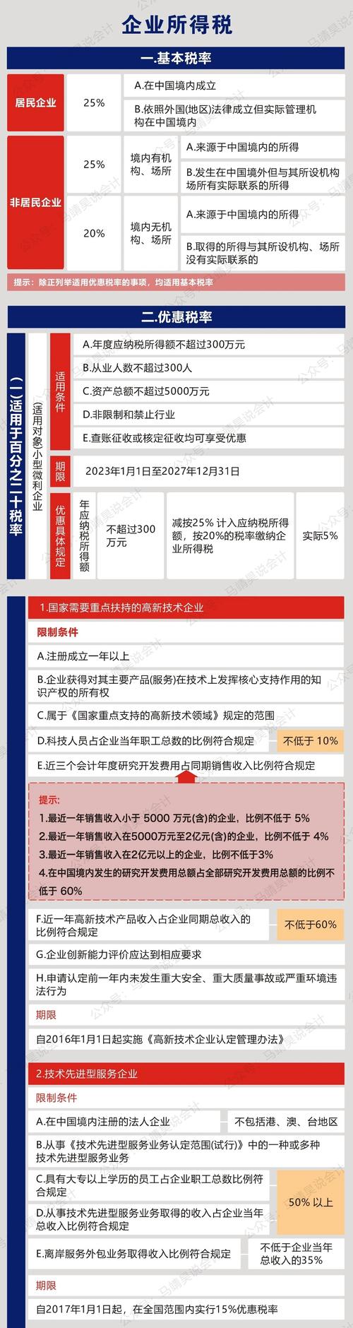 企业所得税收入包括哪些