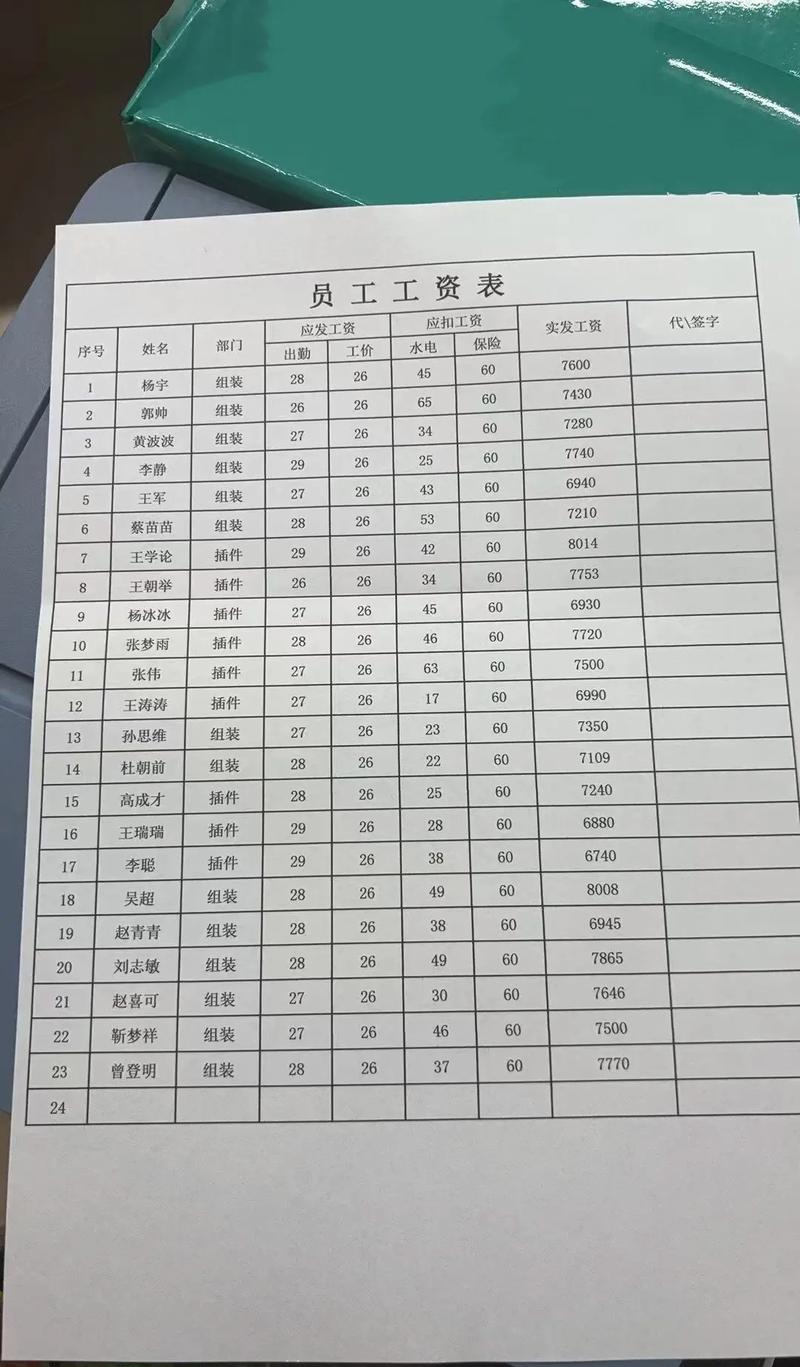 松岗宝鸿厂工资怎么样