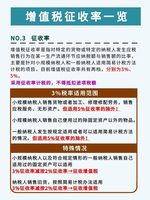 下列哪些行为应该征收增值税