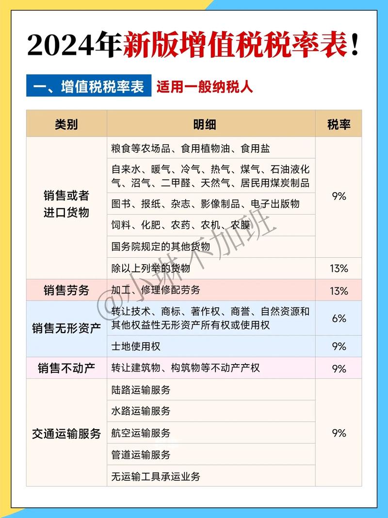 营业税改增值税有哪些