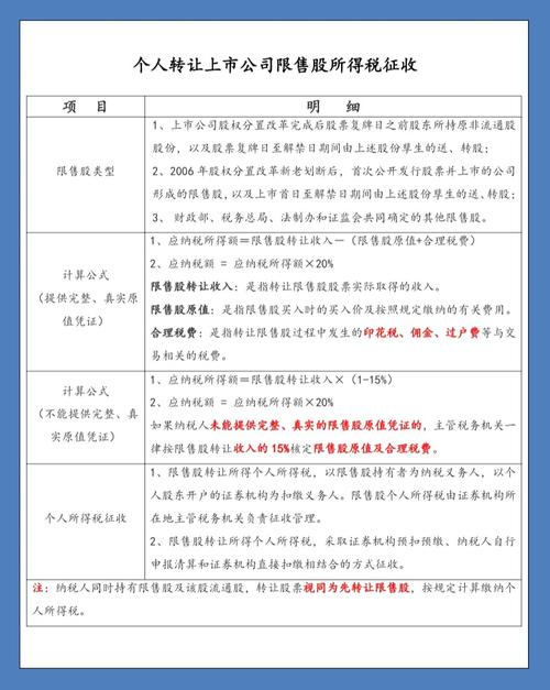上市公司扣的税有哪些