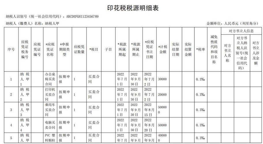 广告公司印花税有哪些
